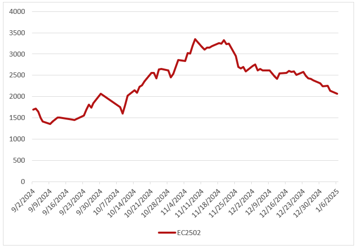 Shanghai Container Shipping Futures: Market Fluctuations and 2025 Outlook.