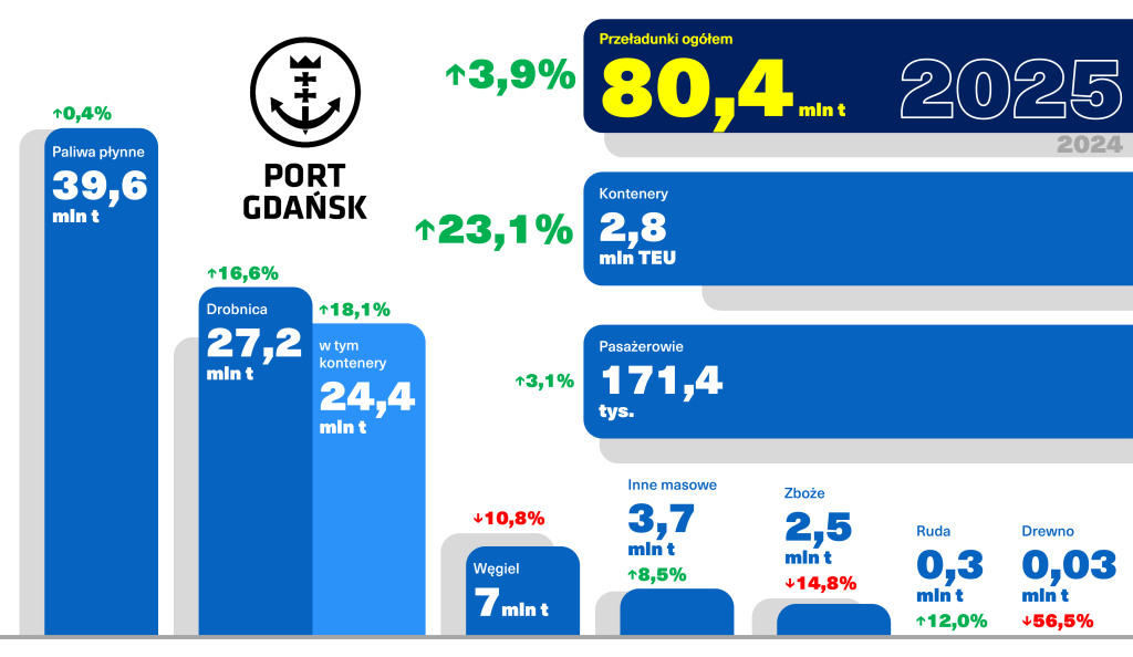 przeladunki2025-infografika-1024×594-1