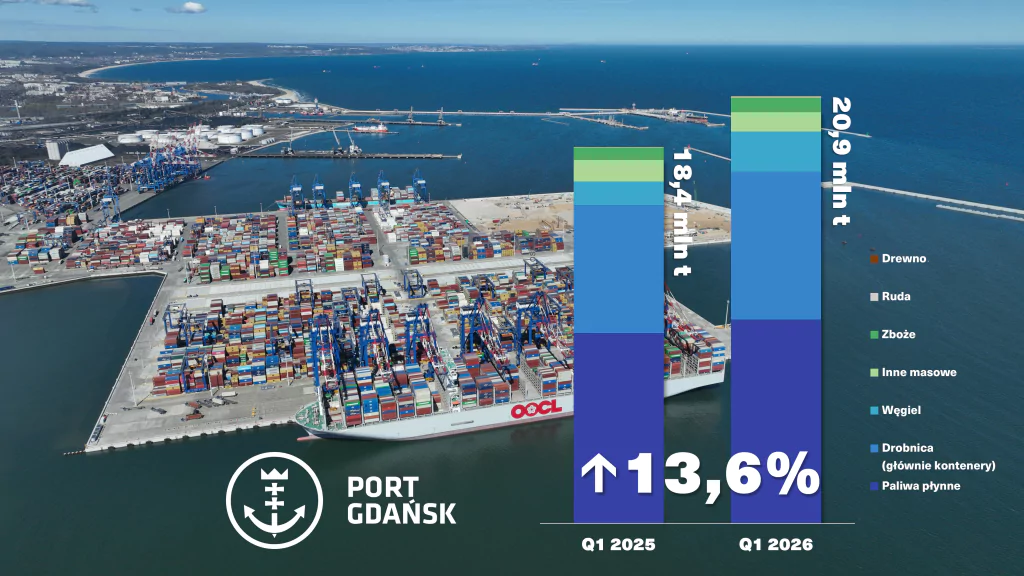 port-gdansk-q12026v3-1024×576-1
